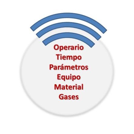 Control del proceso de producción