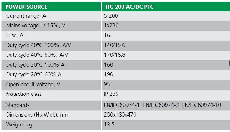 TIG 200 AC/DC Control