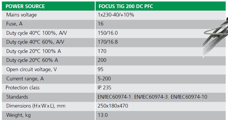 Control TIG Focus 200 DC